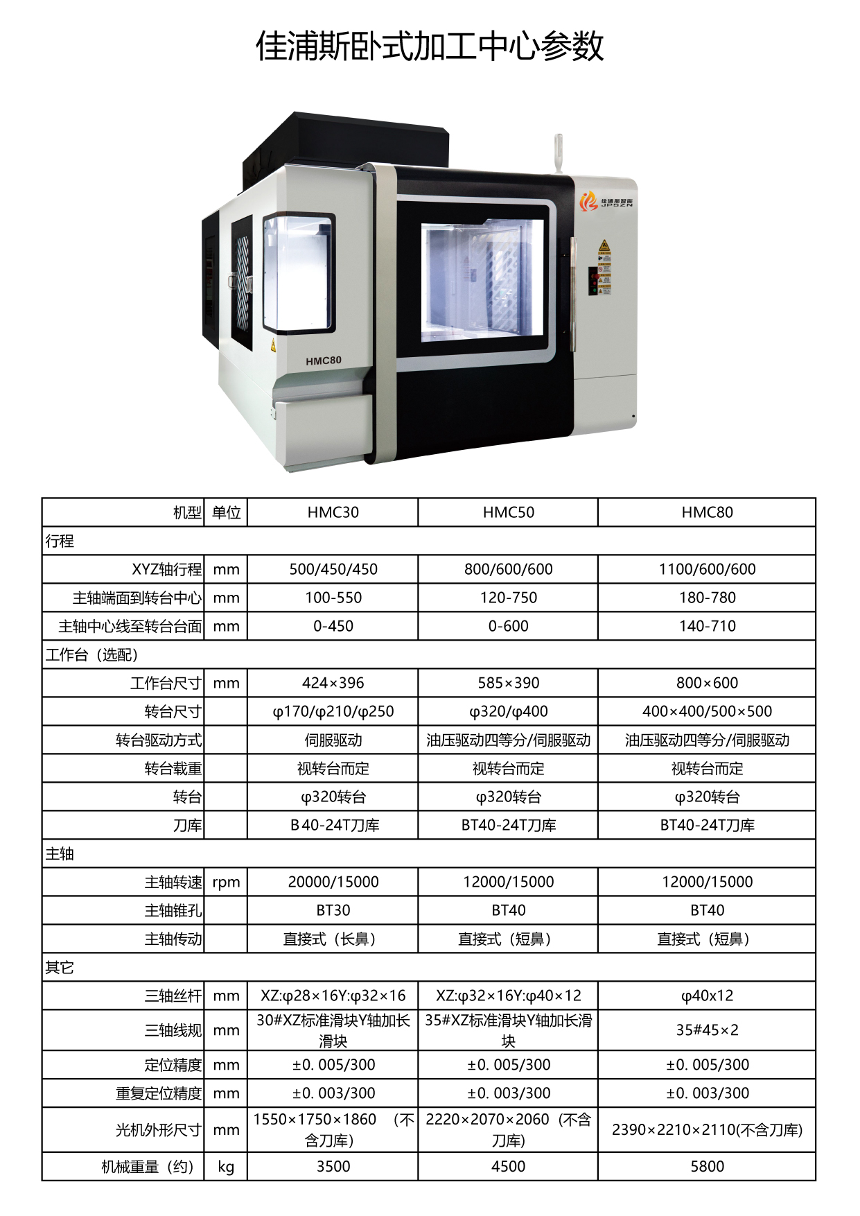 1668240196745868.jpg 佳浦斯臥式加工中心參數-01.jpg